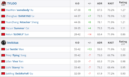 新一代MOBA手游引领中国电竞出海潮流